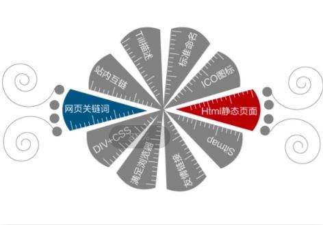 光谷網(wǎng)頁制作與企業(yè)網(wǎng)站建設(shè)價(jià)格解析
